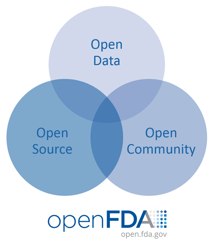 openFDA_720x825