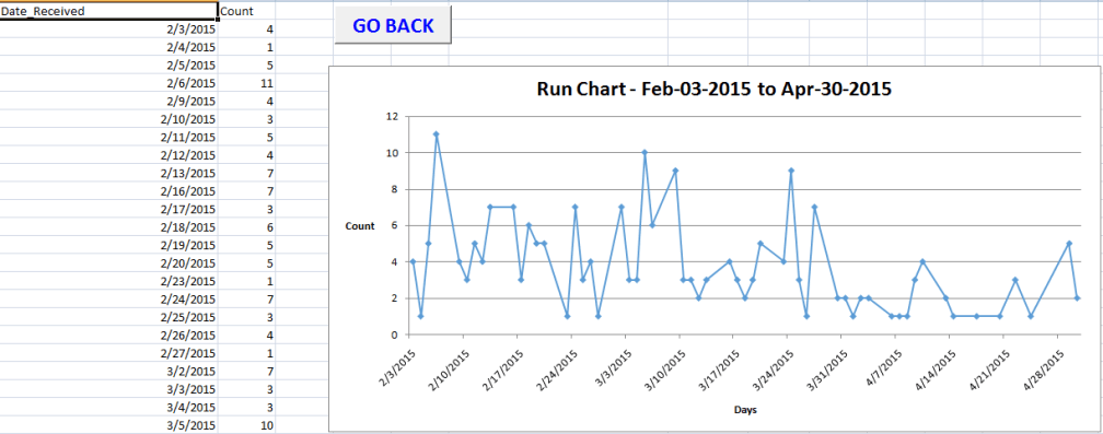 runchart