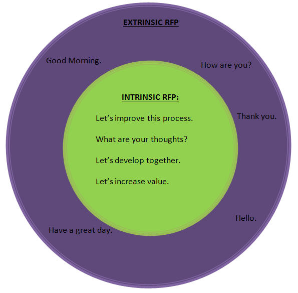 extrinsic and intrinsic