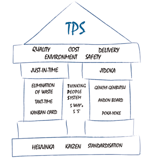 TPS
