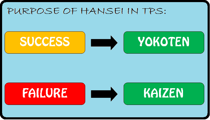 hansei