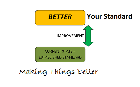 Making things better