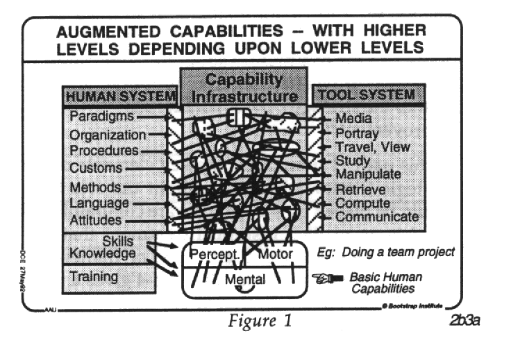 Augmentation system