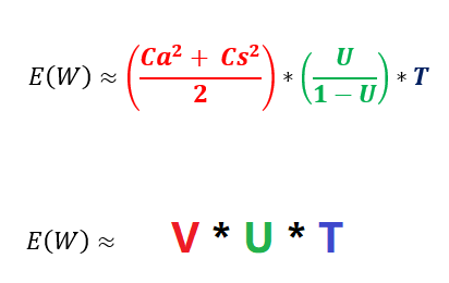 Ohno and VUT: | Harish's Notebook - My notes... Lean, Cybernetics ...