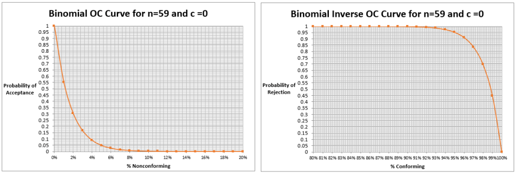 Binomial2