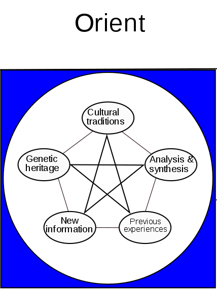 Orient
