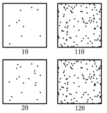 Weber-Fechner_law_demo_-_dots