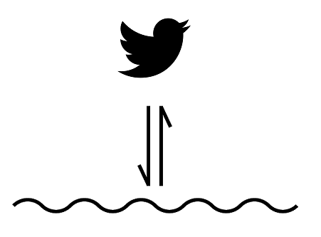cybernetics tweets